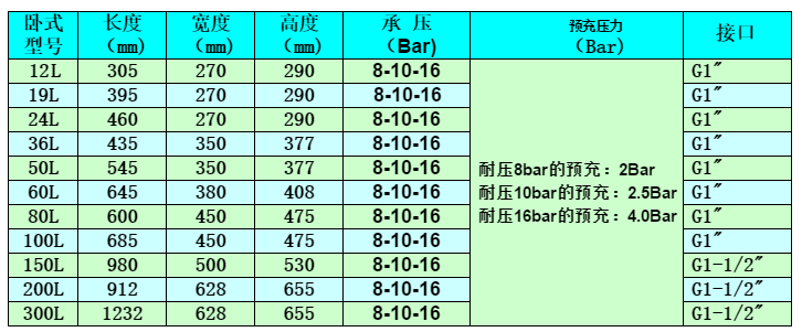 膨脹罐,壓力罐,氣壓罐,穩(wěn)壓罐,儲(chǔ)水罐,隔膜式氣壓罐,無負(fù)壓穩(wěn)流罐,水箱,壓力容器 膨脹罐,壓力罐,氣壓罐,穩(wěn)壓罐,儲(chǔ)水罐,隔膜式氣壓罐,無負(fù)壓穩(wěn)流罐,水箱,壓力容器